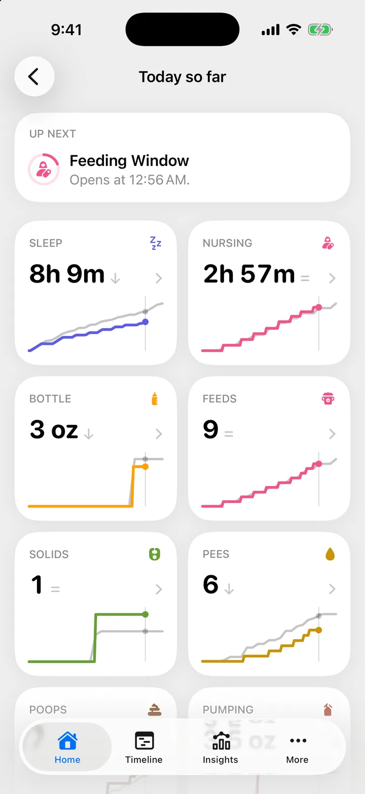 Cami's Today so far screen: sleep, nursing, bottle and feeds, each against Mateo's usual day.